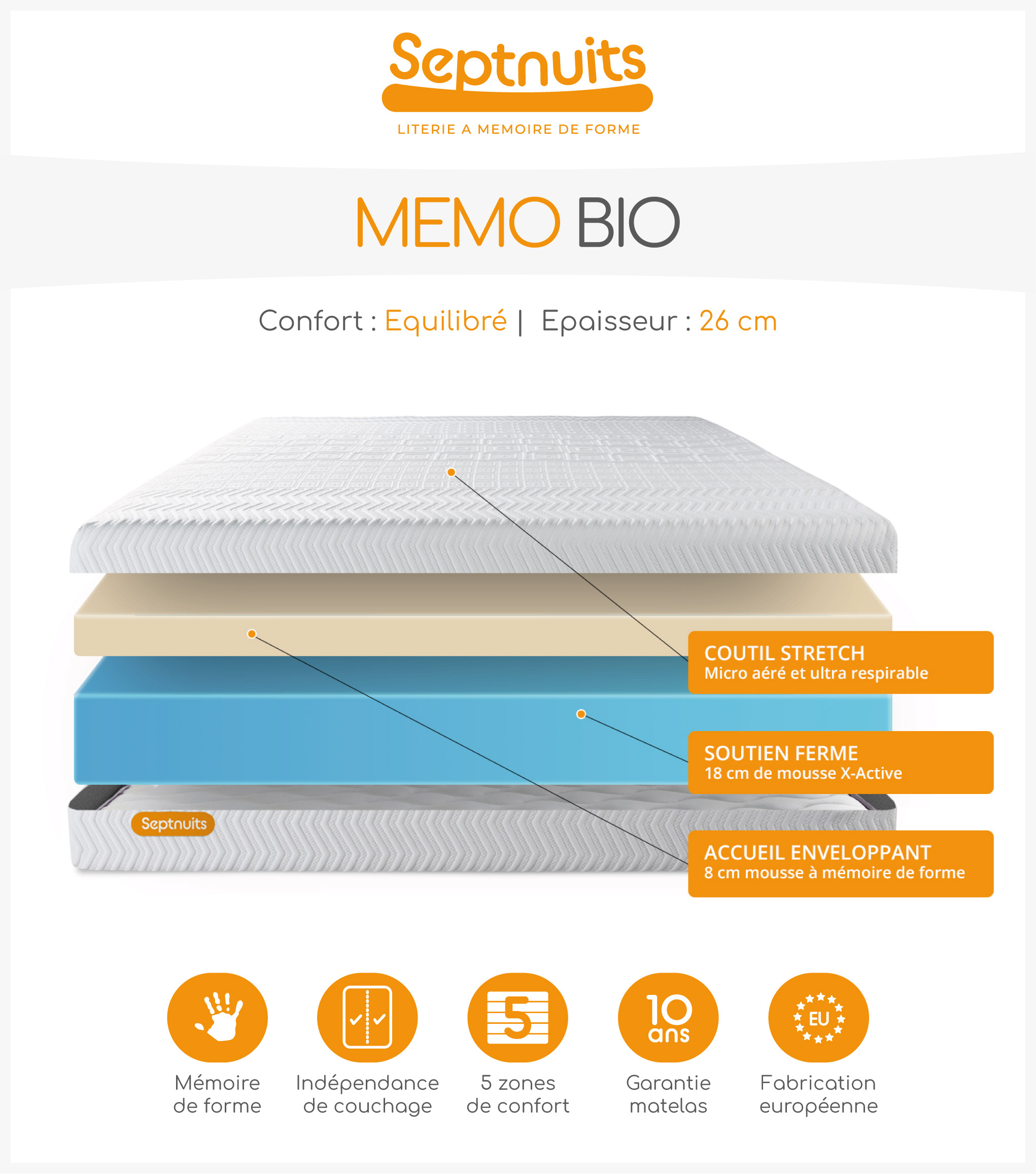 Matelas + sommier gris 90x190 Memo Bio Mousse à mémoire de ...