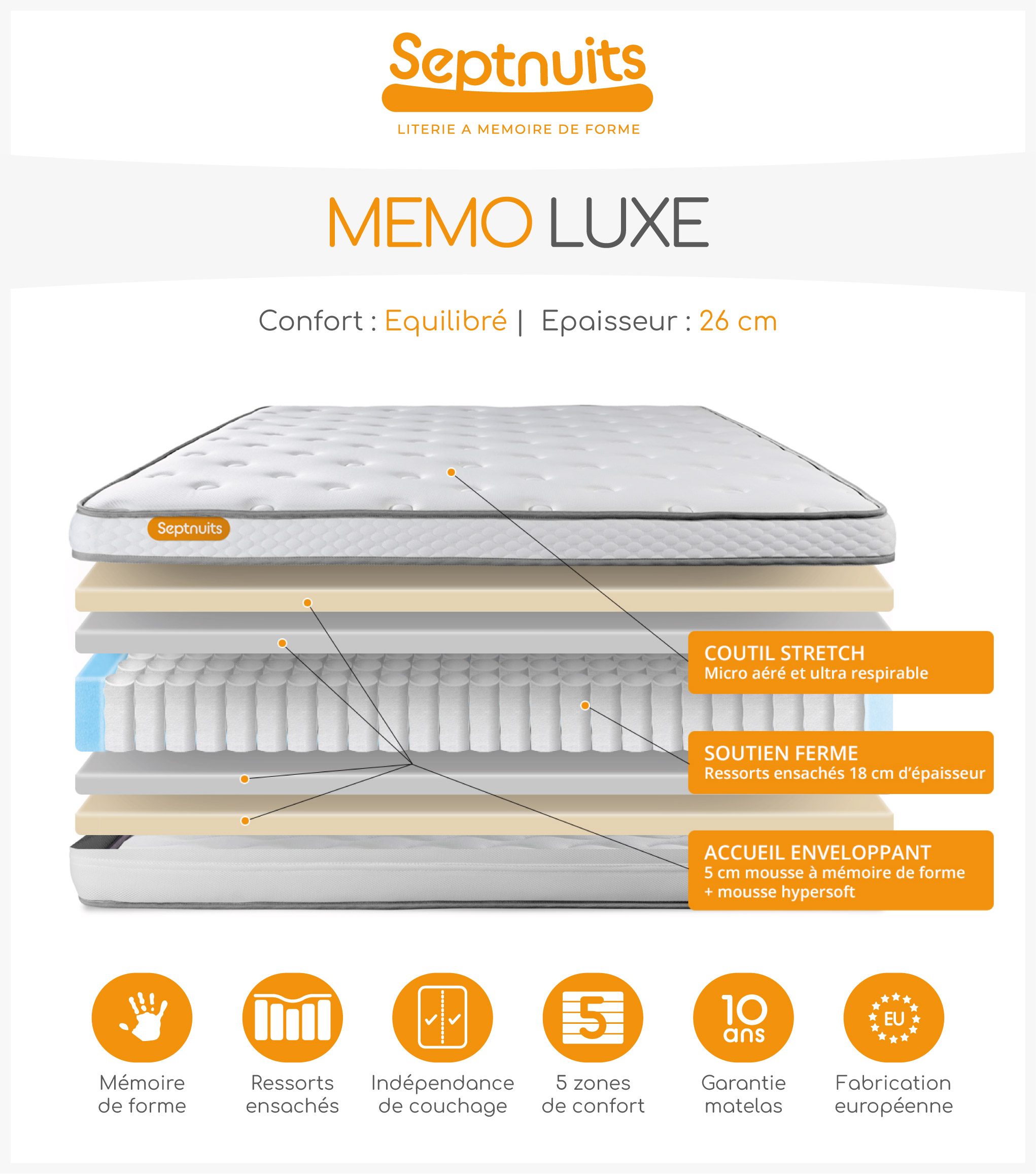 Europe Luxe Matelas 140x190 Memo - épaisseur 16cm - zones de confort mousse  adaptative - Blanc