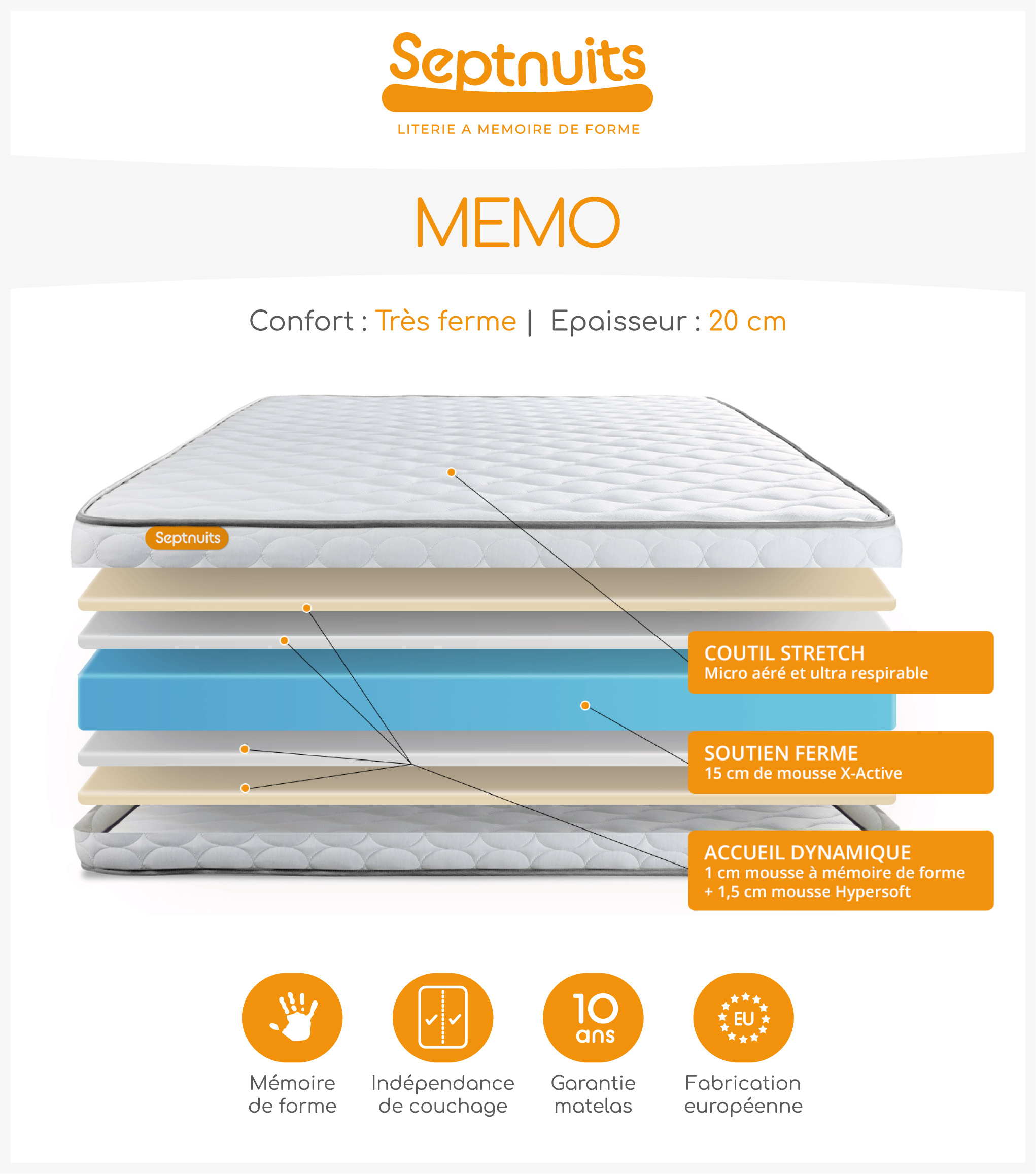 Matelas + sommier 160x200 + couette + 2 oreillers Pack Memo