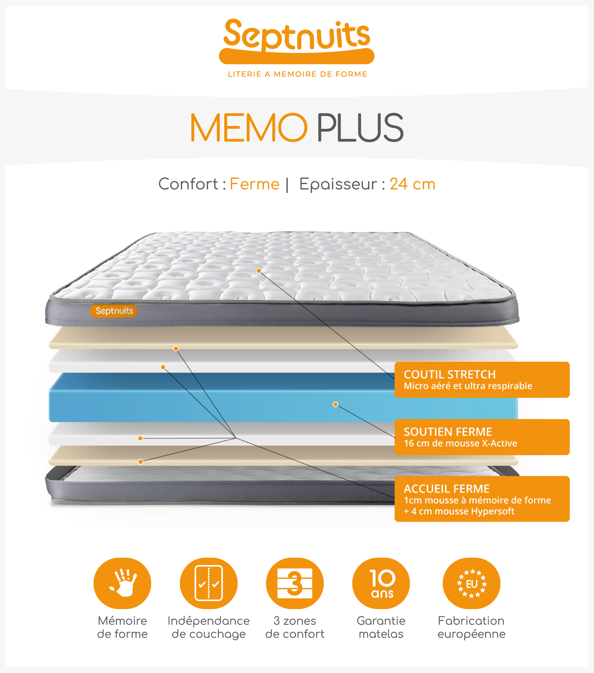 SEPTNUITS Matelas + Sommier Kit Gris 160x200 Memo Plus Mémoire De Forme 3 Zones -Talamo Magasin 7NMEMOPENS160200SKG